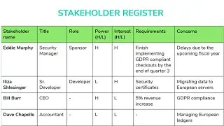 Stakeholder Register Template Excel
