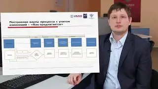 6_Разработка карт бизнес процессов