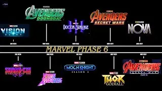 🔥 Marvel Just Blew My Mind &mdash; Phase 6 Secrets They&rsquo;re Hiding 😱 | Spider-Man, Avengers & More