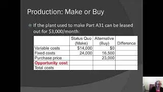 Make or Buy Decisions