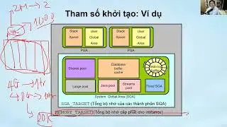 Buổi 03 - 4.Quản l&yacute; Instance | Trần Văn B&igrave;nh Oracle Database Master