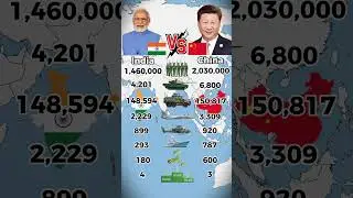 India 🇮🇳 vs China 🇨🇳 Military Power 2026 | Who Will Win?