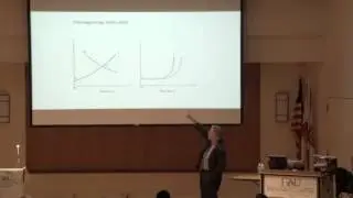 Paul Krugman, Still IS-LMing After All These Years, Part 2
