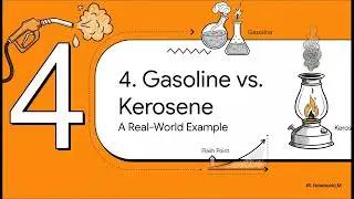 Science of Flammable Liquids LTS3