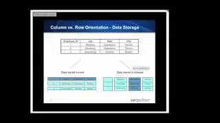 Rows Oriented Database versus Column Oriented Databases