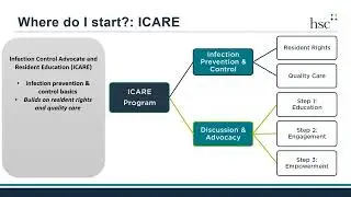 ICARE NH Leadership ICARE Program Overview