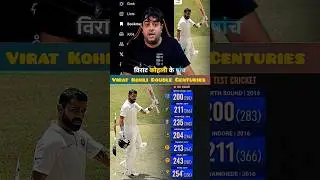 Virat Kohli&rsquo;s 7 Double Hundreds in Tests! 🏏 | Highest 254 Runs!