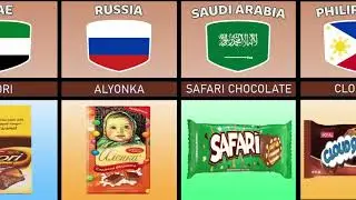 Chocolate Brands From Different Countries