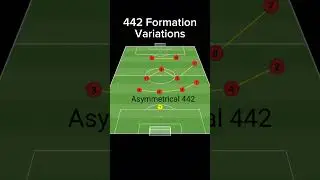 442 Formation Variations #soccer #tactics