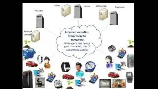 IoT Applications and its Impact on Our Life and Business