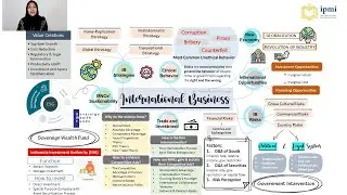 International Business Class' Mind Map Summary
