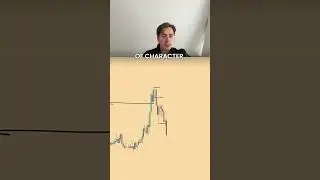 Разъяснение стратегии торговли золотом! Модель входа SMC, ликвидность и спрос/предложение