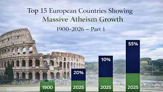 Is Europe Losing Religion? Top 15 Countries Showing Massive Atheism Growth | 1900-2026 | Part 1