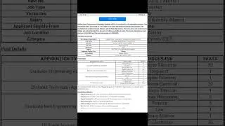 OPTCL Graduate, Diploma & ITI Apprentice Recruitment 2025 for 100 Vacancies