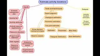 Activity duration estimation