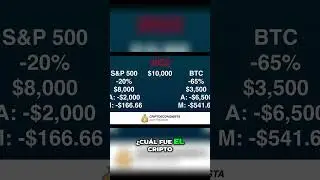 &iexcl;Prep&aacute;rate para el Cripto Invierno en 2026!