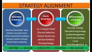 Supply Strategies and Alignment