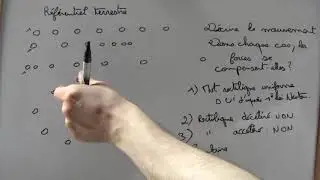 Les différents types de trajectoire en mécanique