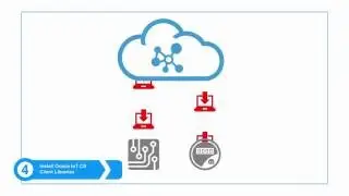 Oracle Internet of Things Cloud Service: Create an Application