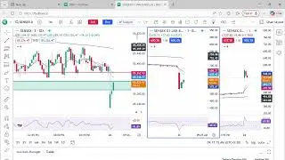 100-point capture strategy for Sensex intraday trading, especially suited for morning trades