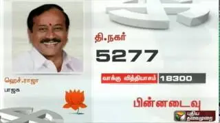 BJP's H. Raja trailing by about 18,300 votes at Chennai, T.Nagar constituency