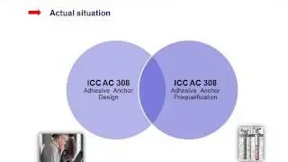 Adhesive Anchors - Requirements for Their Reliable Use in Concrete Construction