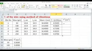 Ү of the wire using method of vibrations.