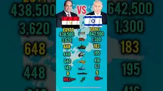 Who Is Stronger in 2026? | Egypt vs Israel Military Power