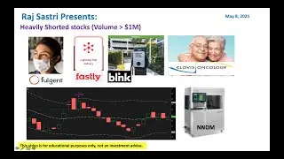 Heavily Shorted Stocks - May 8 2021