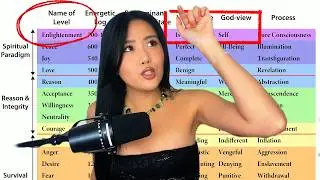 Never be unsure about your 'SOUL PURPOSE' again (Advanced Level Breakdown)
