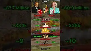 Turkey vs Italy Military Power 2025
