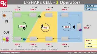 U-shape Cell with 3 operators