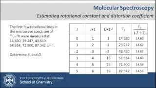 Estimating rotational constant and distortion coefficient from microwave data