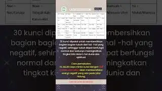 ⭐ &ldquo;RAHASIA 30 KUNCI HURUF HIJAIYAH DALAM TUBUH &mdash; KODE ILahi yang Mengaktifkan Pintu Keajaiban!&rdquo;