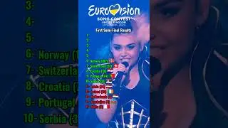 Eurovision 2023 | First Semi-Final Results #eurovision #esc #ranking #music #eurovision2025