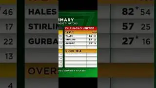 HBL PSL 7 2022 MATCH 5 ISLAMABAD UNITED VS PESHAWAR ZALMI MATCH SUMMARY.