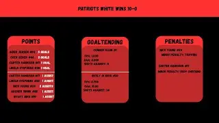 RECAP: Patriots White (7-0-0) @ Bowie Bruins (2-6-0) | Patriots win 10-0