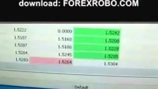 Autotrade the FOREX