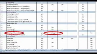 The Testing Criteria