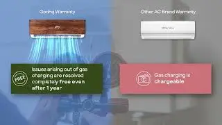 Godrej Air Conditioners | 5 years Comprehensive Warranty | English