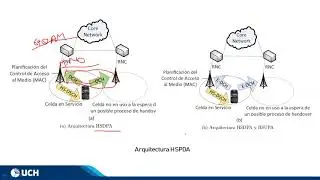 Arquitectura de Redes Móviles 3G-4G