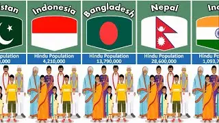 Hindu Population Ranking List by Countries 2023