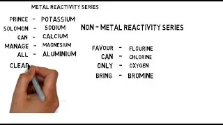 METAL & NON-METAL REACTIVITY SERIES MNEMONICS