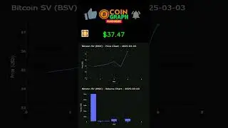 #BSV Daily Price Chart 03/04/2025 - Bitcoin SV Chart - Daily CRYPTO Price Trends Chart Today