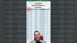 Czym jest tabela przestawna w Excelu? #microsoftexcel