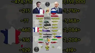 France vs Russia Military Power 2026