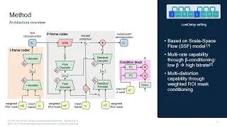 A neural video codec with spatial rate-distortion control
