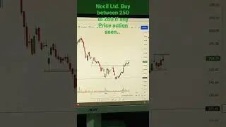 Nocil Ltd. | Breakout | Stock Analysis | Technical Analysis