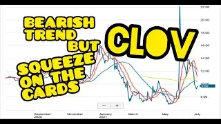 CLOV Stock: Bearish Signal + 36% Short Volume = Short Squeeze