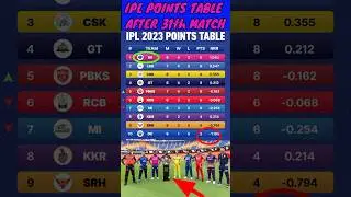 IPL points table in 31th match complete #ipl2023 #cricket  #pointtable #viral #ipl2023 #shortsvideo